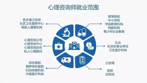 新政策公布，醫護人員恭喜啦！教育咨詢服務全面升級
