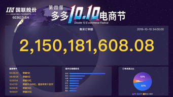 21.5億！第四屆國(guó)聯(lián)股份雙十電商節(jié)再續(xù)新篇，涂裝優(yōu)品應(yīng)運(yùn)而生，推動(dòng)工業(yè)涂裝互聯(lián)互通